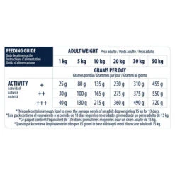 Affinity Advance Sensitive Medium-Maxi Lamm & Reis - Hund -ROYAL CANIN Verkaufsgeschäft affinity advance sensitive medium maxi lam en rijst hond 178012 0500 none