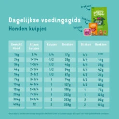ROYAL CANIN Verkaufsgeschäft -ROYAL CANIN Verkaufsgeschäft edgard cooper adult zalm kalkoen kuipje 208622 0500 none