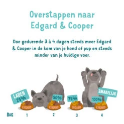Edgard & Cooper Adult - Lachs Und Truthahn - Schale -ROYAL CANIN Verkaufsgeschäft edgard cooper adult zalm kalkoen kuipje 208625 0500 none