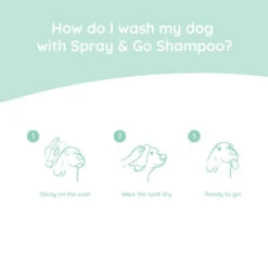 Greenfields Spray & Go Trockenshampoo -ROYAL CANIN Verkaufsgeschäft greenfields spray go droogshampoo 220864 0500 none