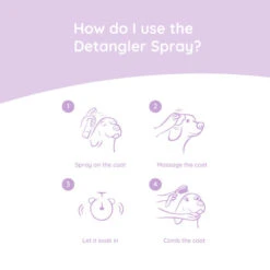 Greenfields Yorkshire Terrier Care Set -ROYAL CANIN Verkaufsgeschäft greenfields yorkshire terrier care set 220893 0500 none