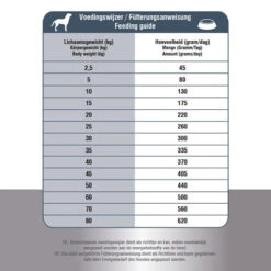 Prins ProCare Croque Senior Superior -ROYAL CANIN Verkaufsgeschäft prins procare croque senior superior 171370 0500 none