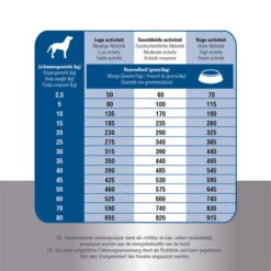 Prins ProCare Croque Super Performance -ROYAL CANIN Verkaufsgeschäft prins procare croque super performance 171391 0500 none