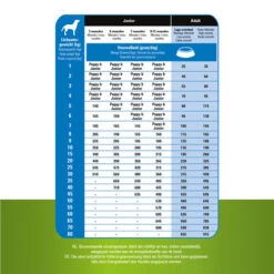 Prins ProCare Grainfree Adult Pro Energy 11 Prins ProCare Grainfree Adult Pro Energy -ROYAL CANIN Verkaufsgeschäft prins procare grainfree adult pro energy 171514 0500 none