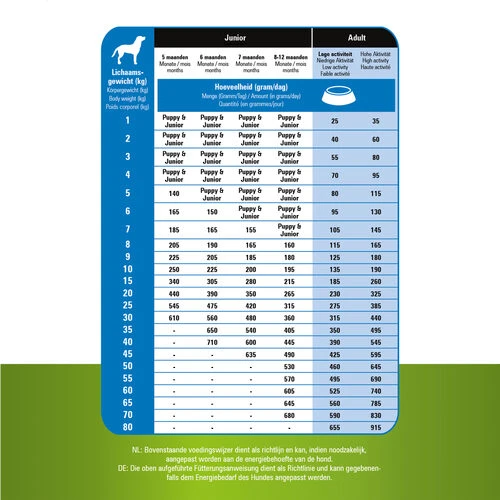 Prins ProCare Grainfree Adult Pro Energy 7 Prins ProCare Grainfree Adult Pro Energy – Bild 5