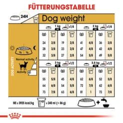 Royal Canin Chihuahua Adult - Hundefutter -ROYAL CANIN Verkaufsgeschäft royal canin chihuahua adult hondenvoer 137995 0500 none