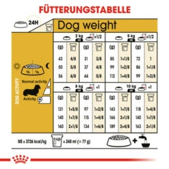 Royal Canin Dachshund Adult - Hundefutter -ROYAL CANIN Verkaufsgeschäft royal canin dachshund adult hondenvoer 138295 0500 none