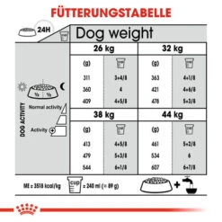 Royal Canin Maxi Joint Care - Hundefutter 17 Royal Canin Maxi Joint Care - Hundefutter -ROYAL CANIN Verkaufsgeschäft royal canin maxi joint care hondenvoer 132560 0500 none