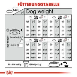 Royal Canin Medium Light Weight Care - Hundefutter 19 Royal Canin Medium Light Weight Care - Hundefutter -ROYAL CANIN Verkaufsgeschäft royal canin medium light weight care hondenvoer 132887 0500 none