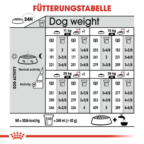 Royal Canin Medium Light Weight Care - Hundefutter 11 Royal Canin Medium Light Weight Care - Hundefutter – Bild 9
