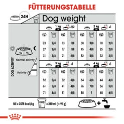 Royal Canin X-Small Sterilised - Hundefutter 17 Royal Canin X-Small Sterilised - Hundefutter -ROYAL CANIN Verkaufsgeschäft royal canin x small sterilised hondenvoer 143429 0500 none