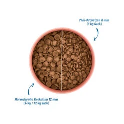 WOW! Hundefutter Senior -ROYAL CANIN Verkaufsgeschäft wow droogvoer senior eend met munt 208937 0500 none